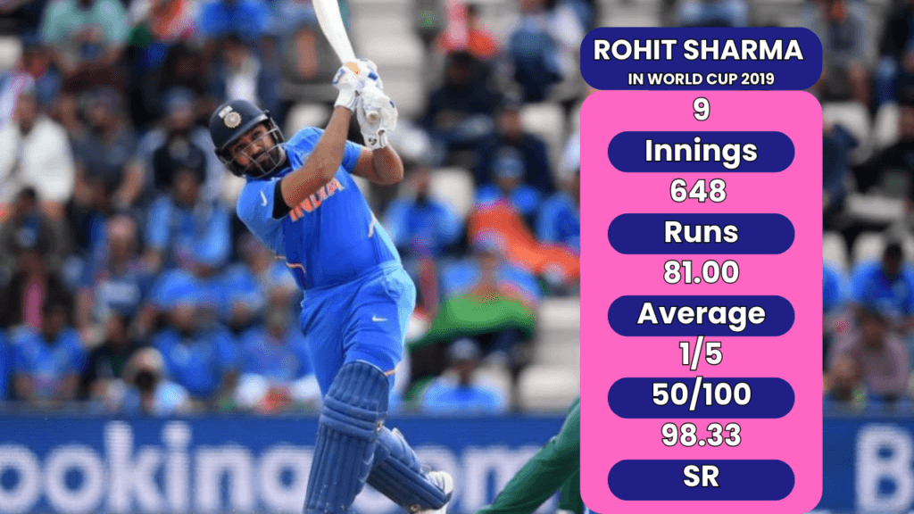 rohit-sharma-cricket-records-highest-runs-in-world-cup-2019