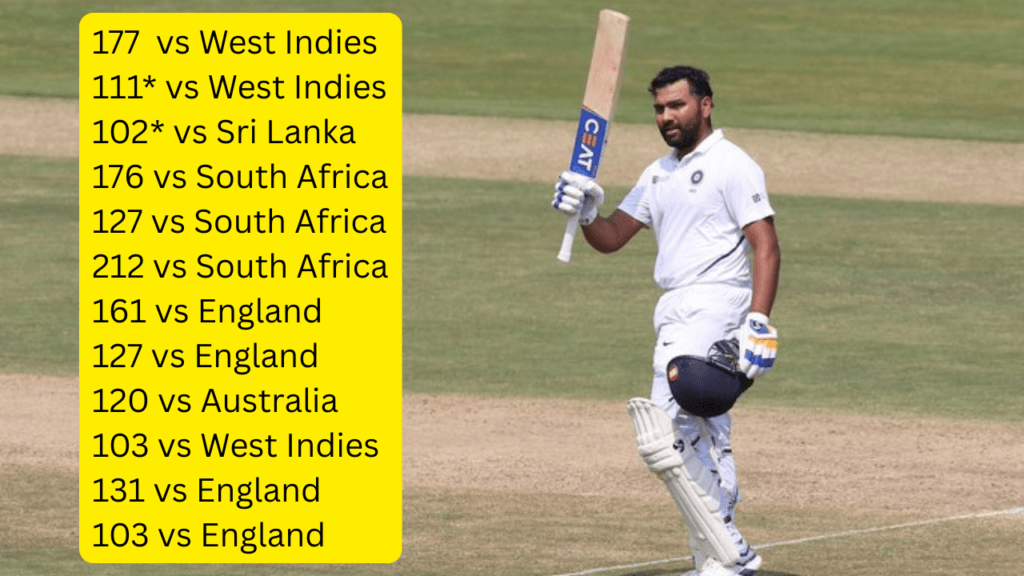 rohit-sharma-cricket-records-rohit-sharma-all-test-centuries
